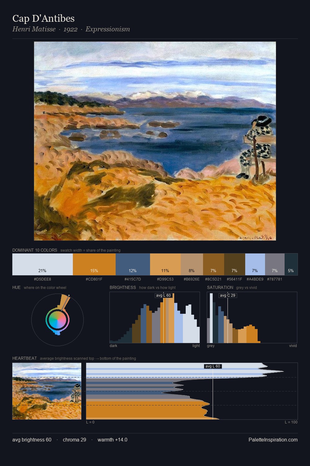Cap D'Antibes palette card