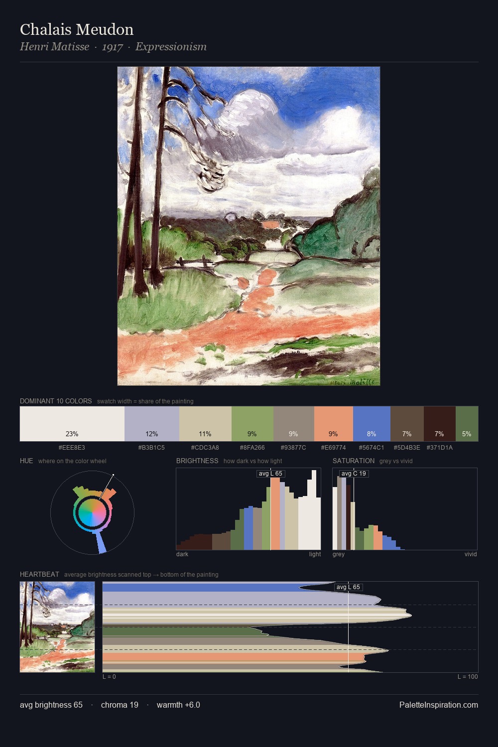 Chalais Meudon palette card