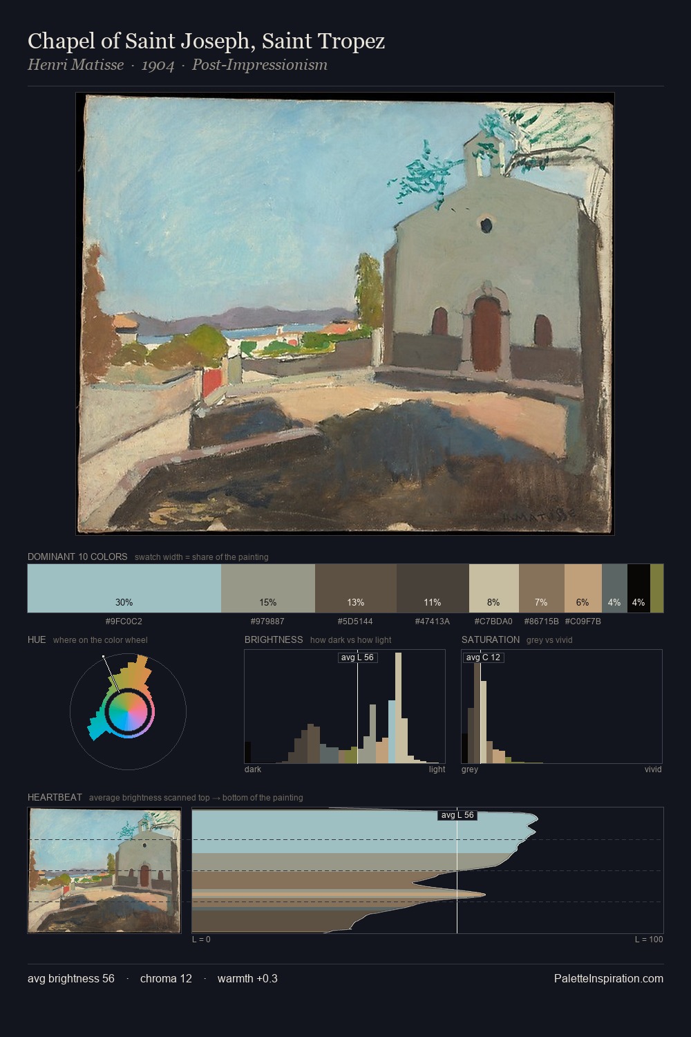Chapel of Saint Joseph, Saint Tropez palette card