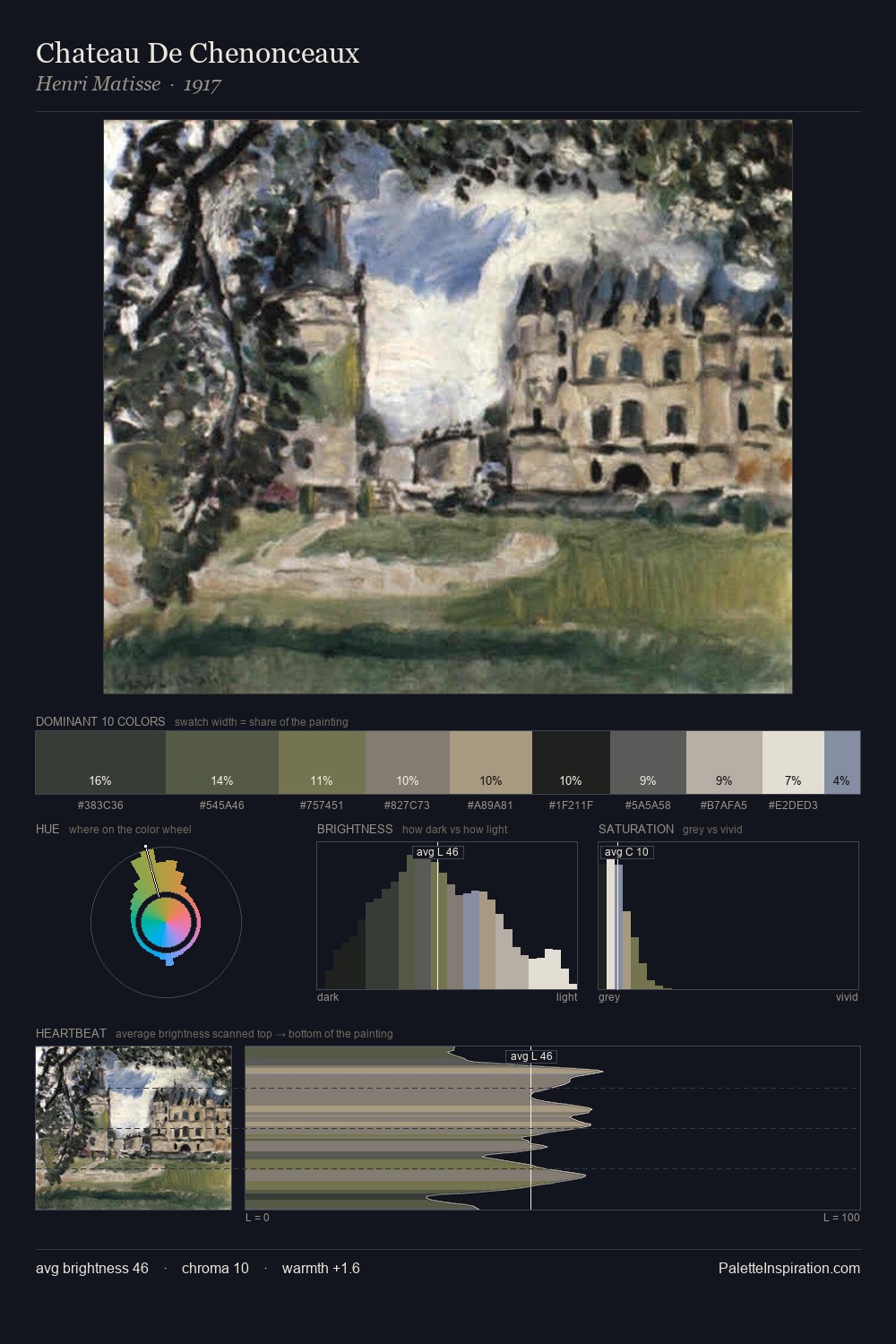 Chateau De Chenonceaux palette card