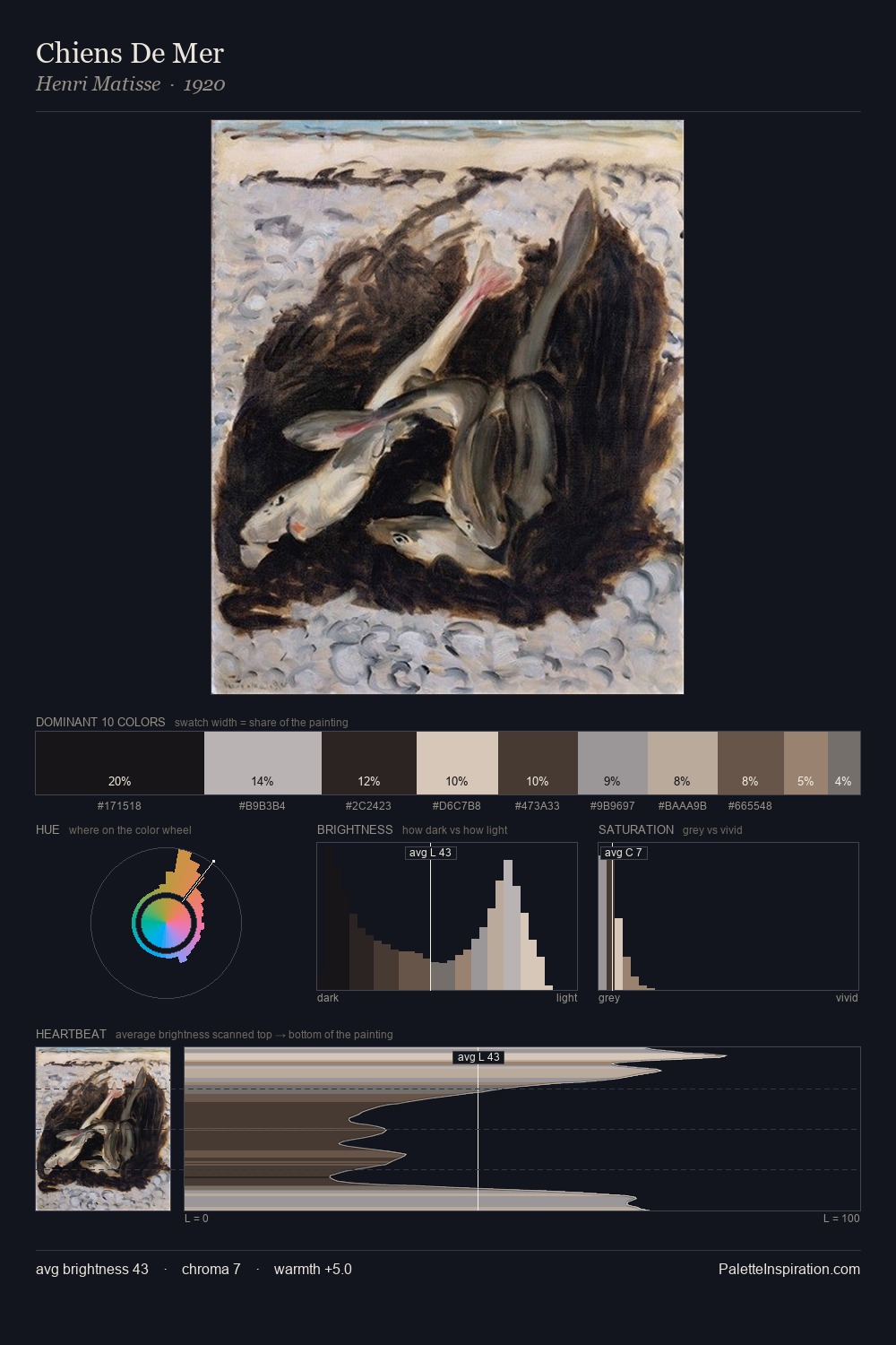 Chiens De Mer palette card