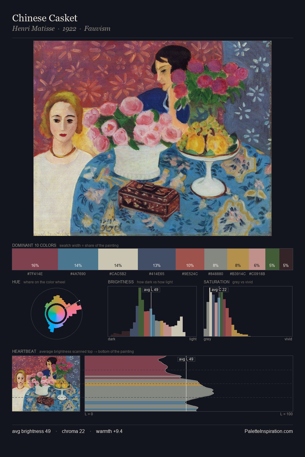 Chinese Casket palette card