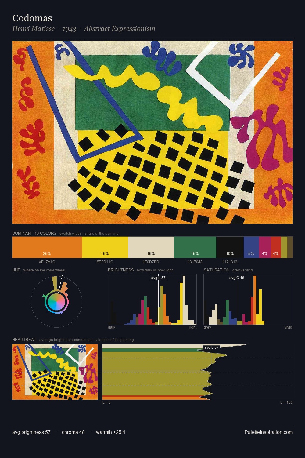Codomas palette card