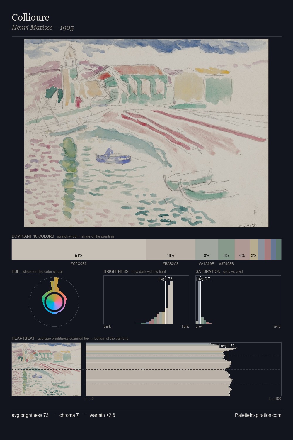 Collioure palette card