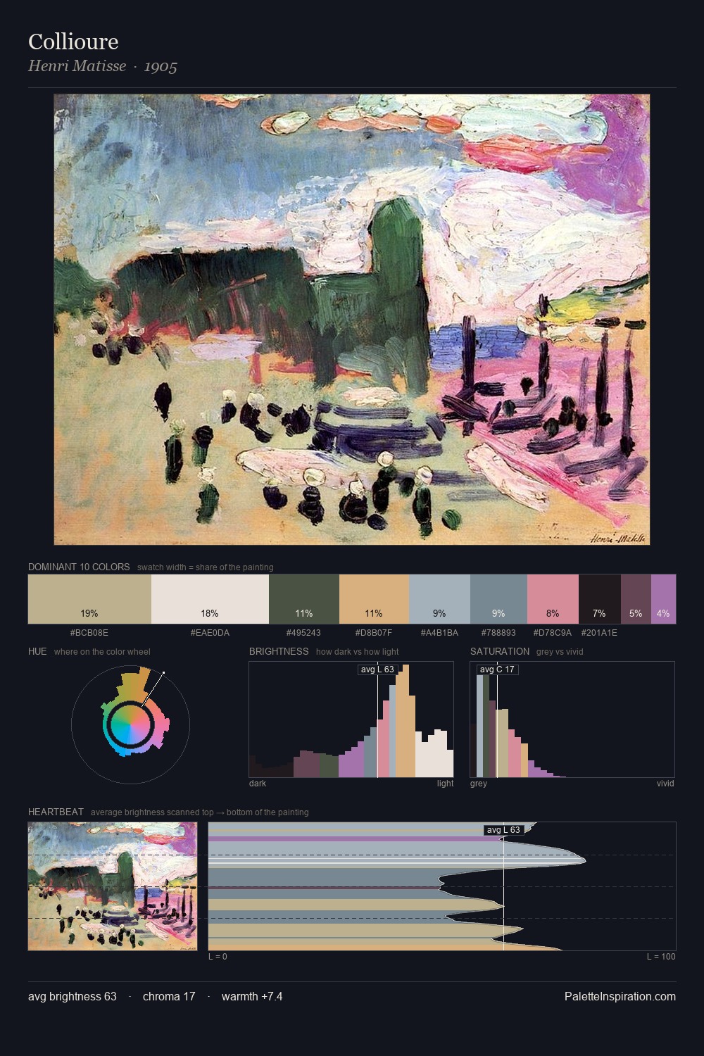 Collioure palette card