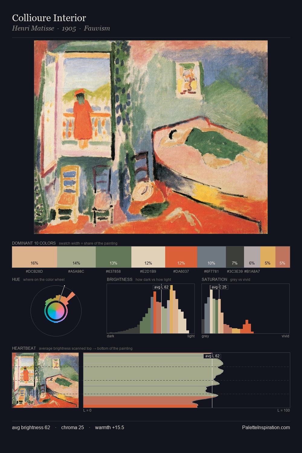Collioure Interior palette card