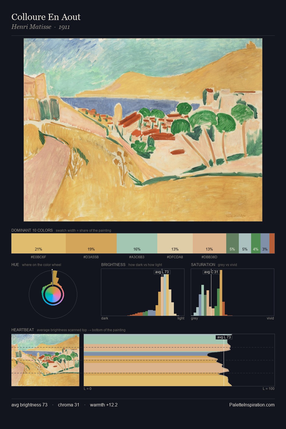 Colloure En Aout palette card