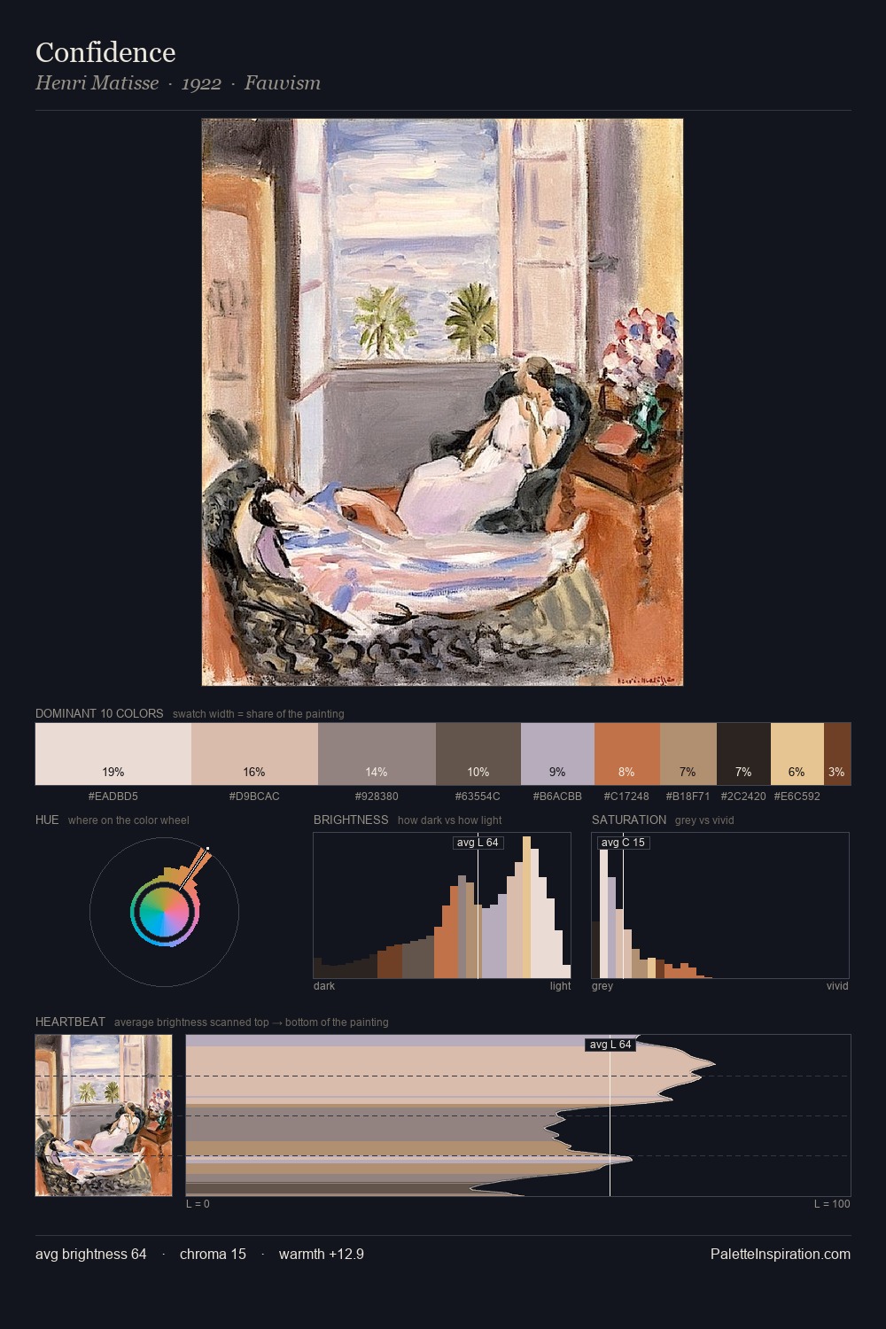 Confidence palette card