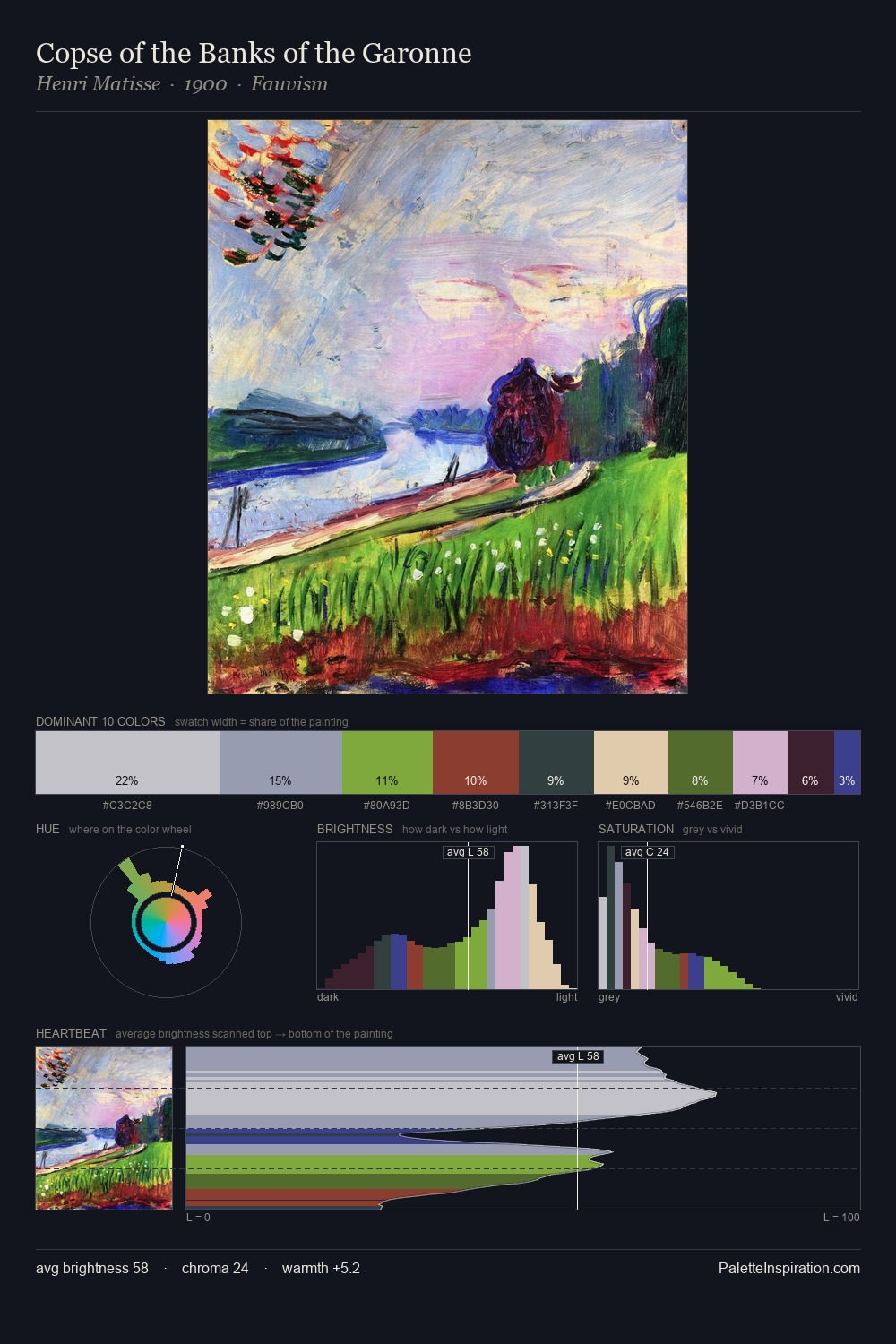 Copse of the Banks of the Garonne palette card
