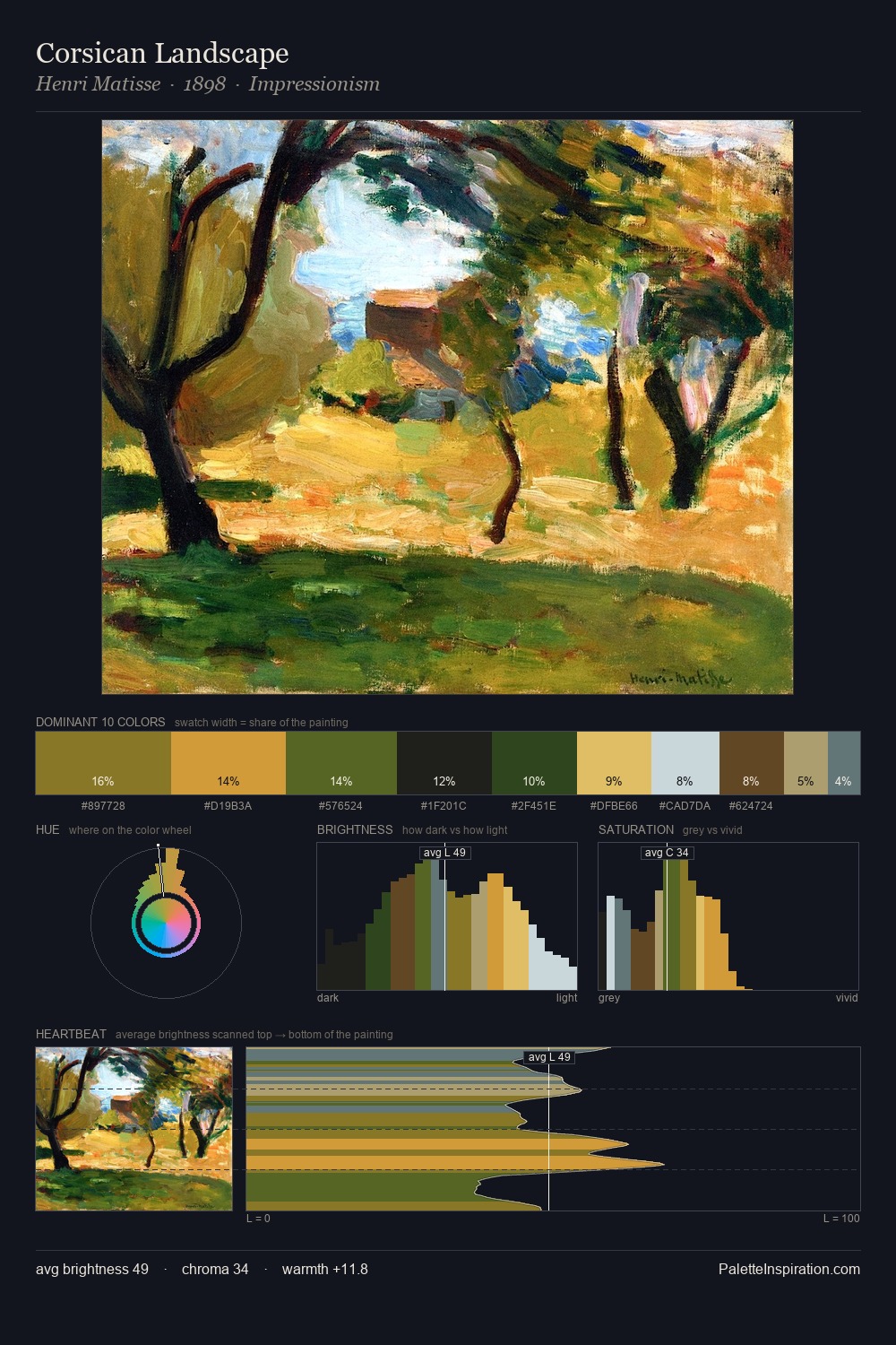 Corsican Landscape palette card