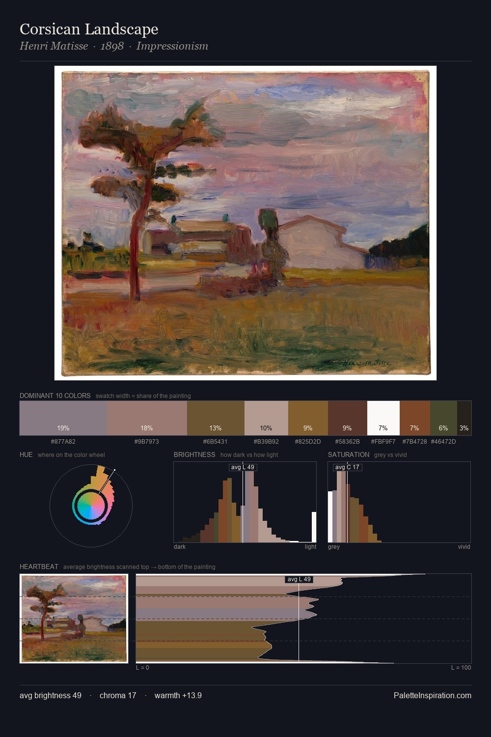 Corsican Landscape palette card
