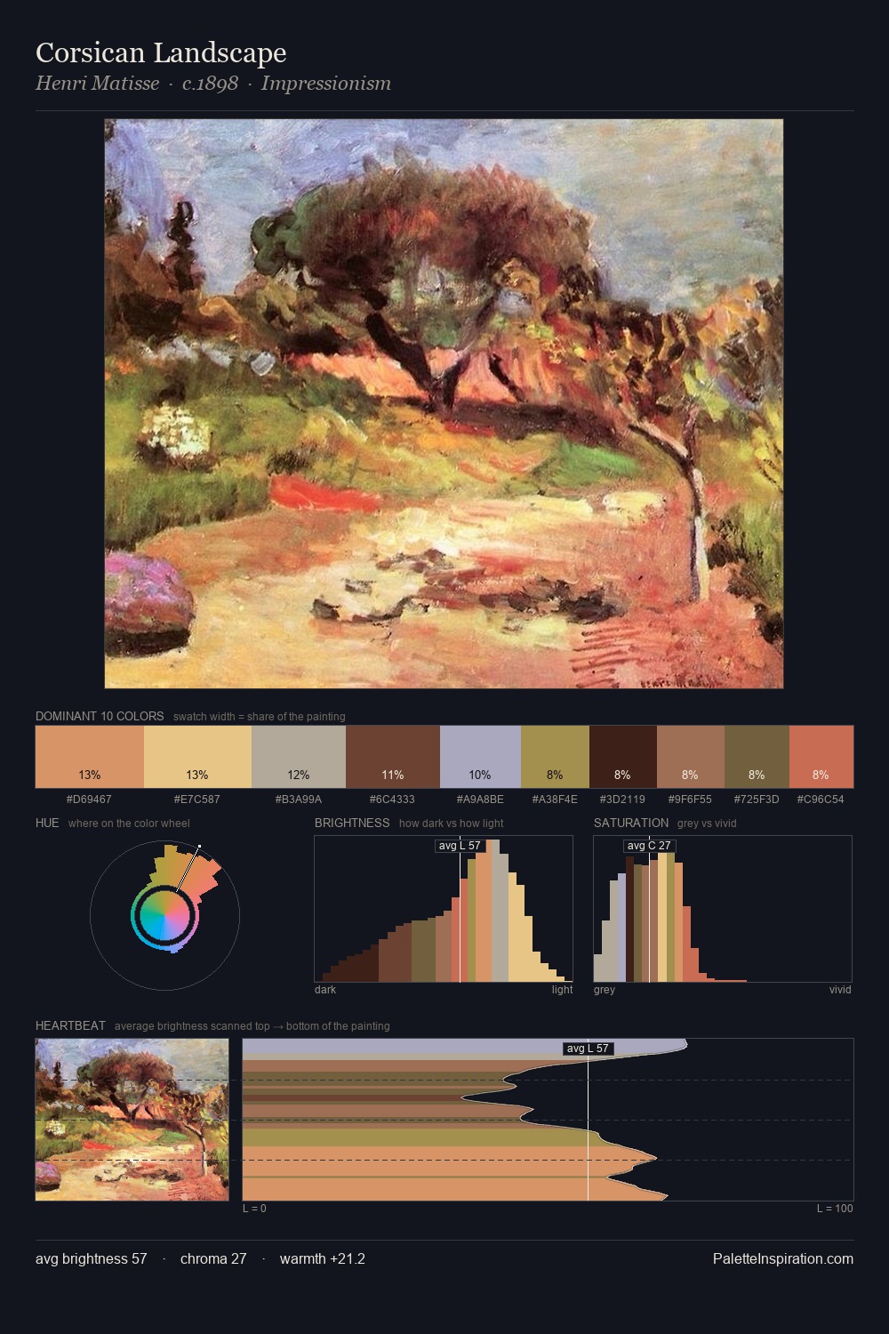 Corsican Landscape palette card