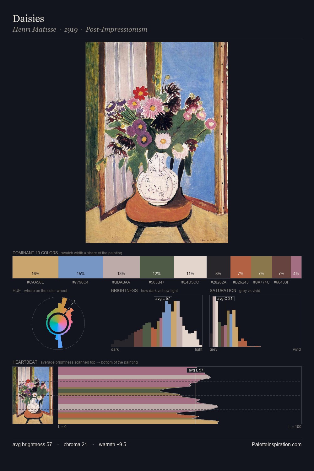 Daisies palette card