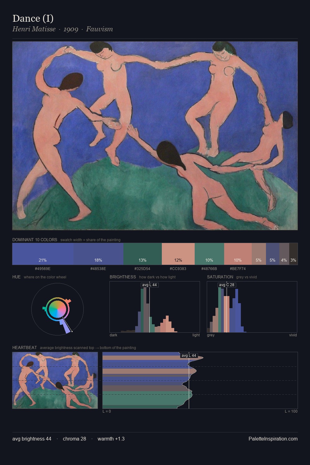 Dance (I) palette card