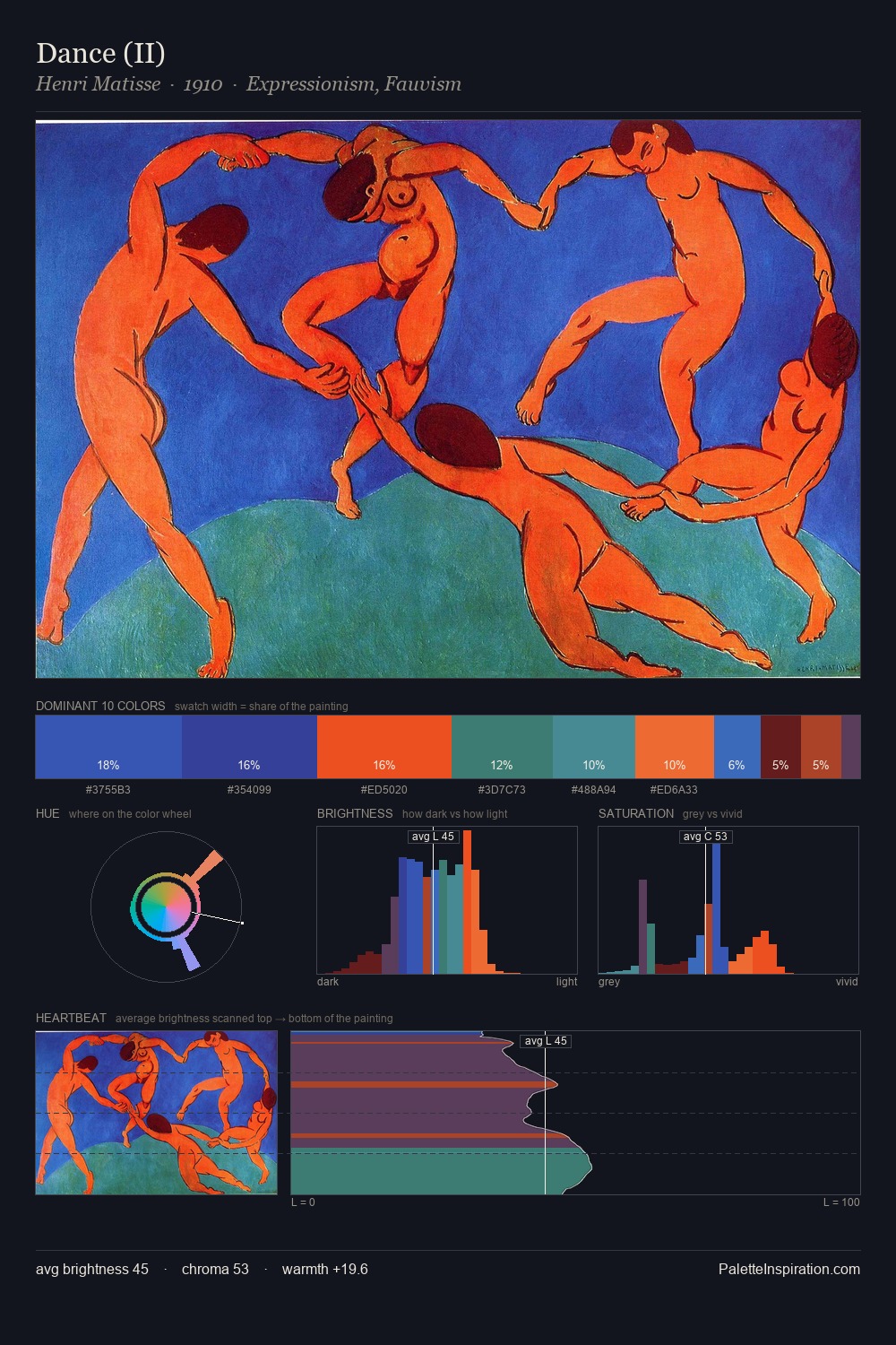 Dance (II) palette card