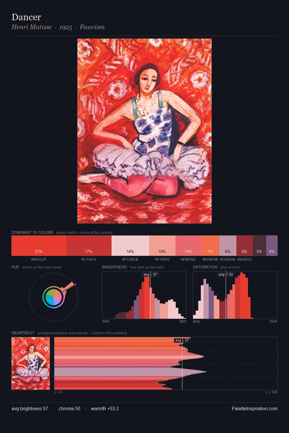 Dancer palette card