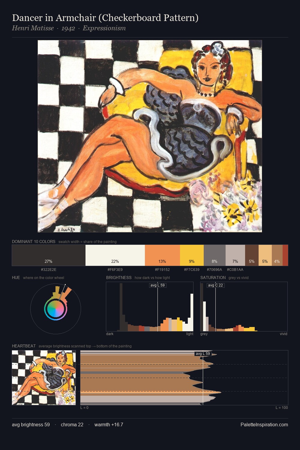 Dancer in Armchair (Checkerboard Pattern) palette card