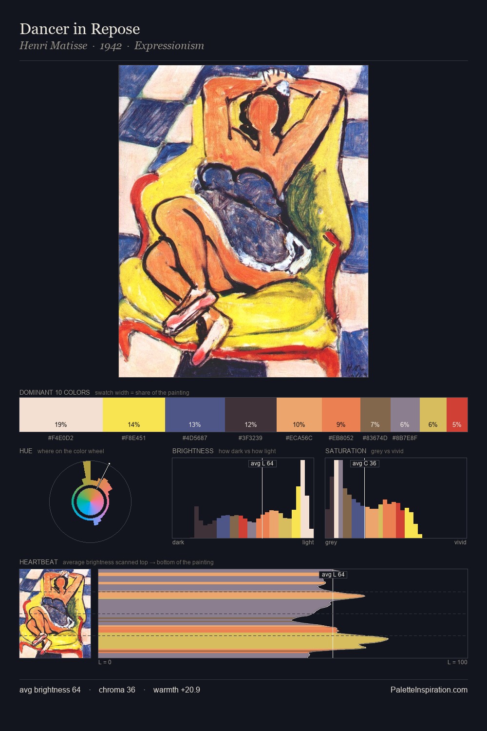 Dancer in Repose palette card