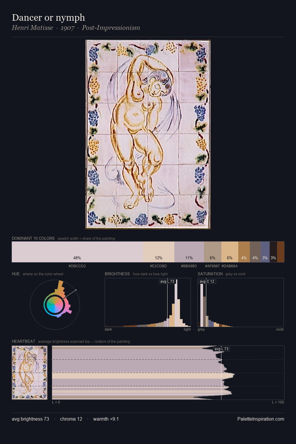 Dancer or nymph palette card