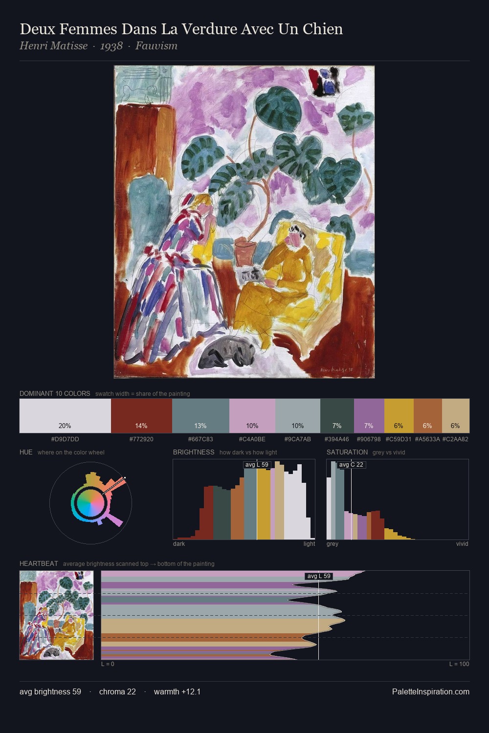 Deux Femmes Dans La Verdure Avec Un Chien palette card