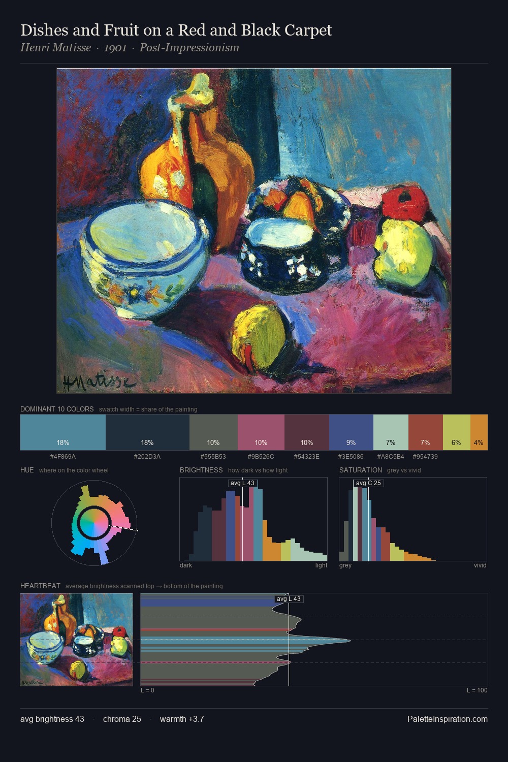 Dishes and Fruit on a Red and Black Carpet palette card