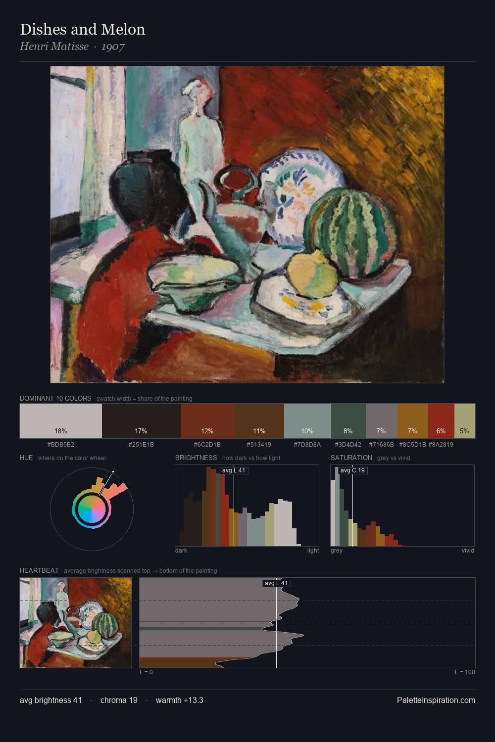 Dishes and Melon palette card