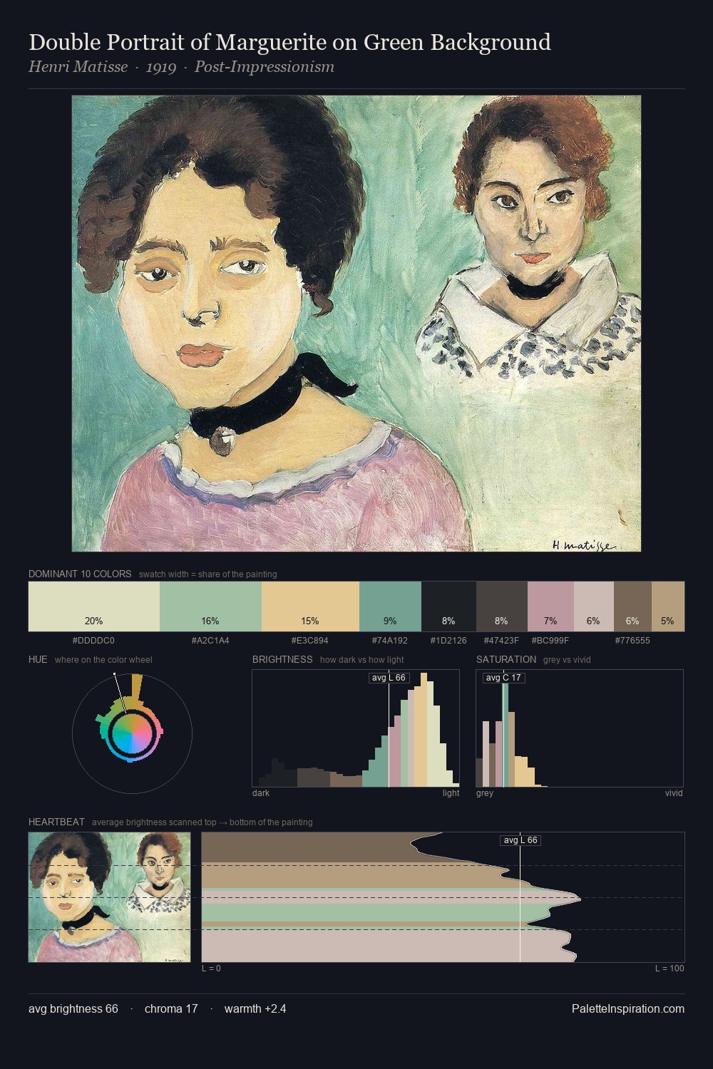 Double Portrait of Marguerite on Green Background palette card