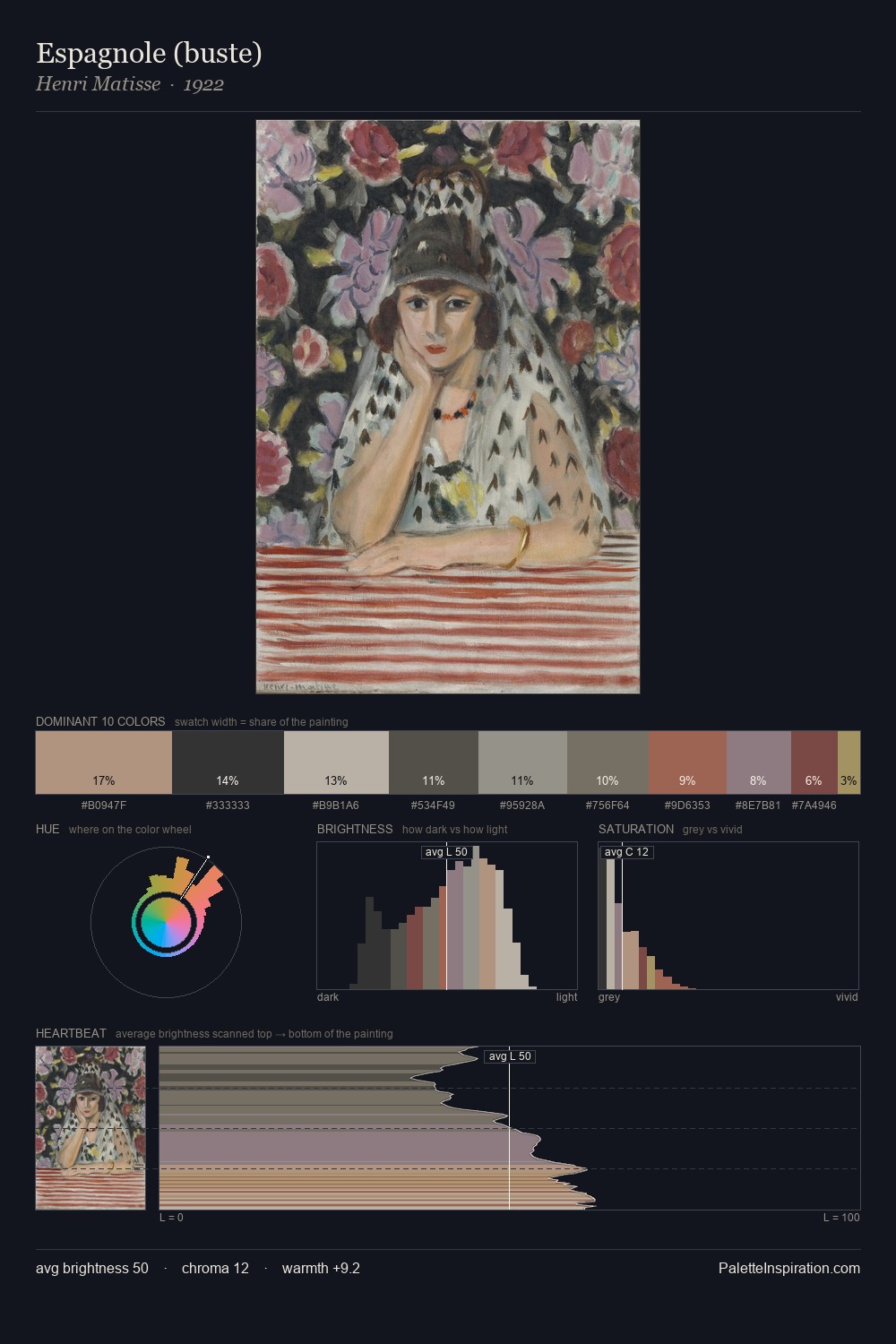 Espagnole (buste) palette card