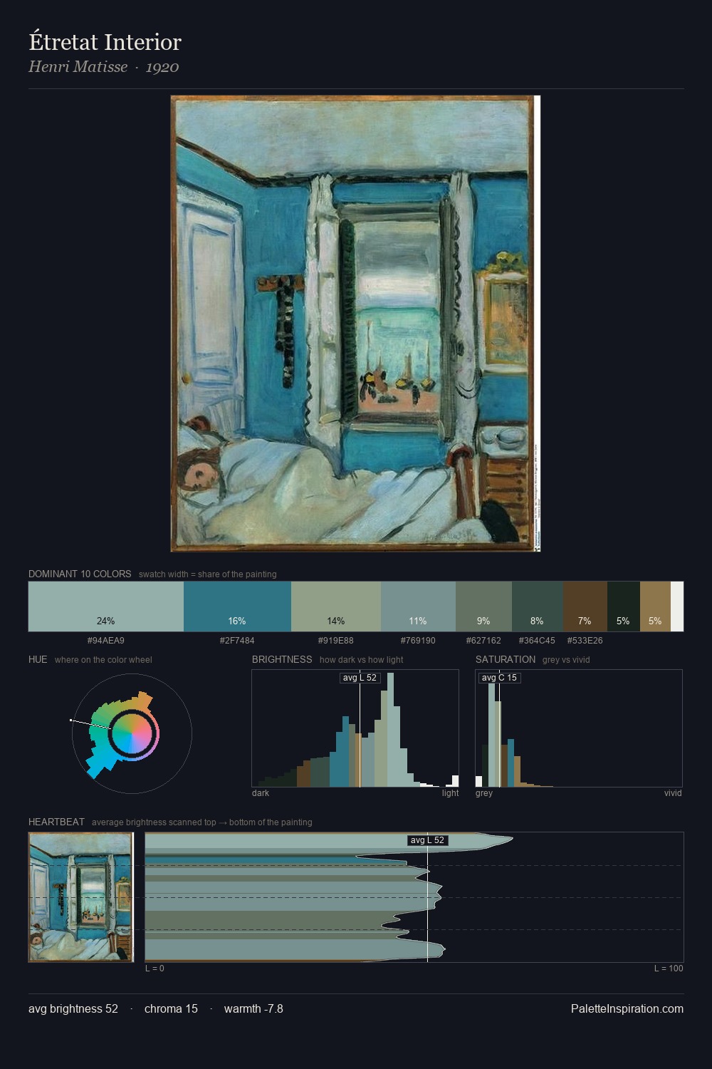 Étretat Interior palette card