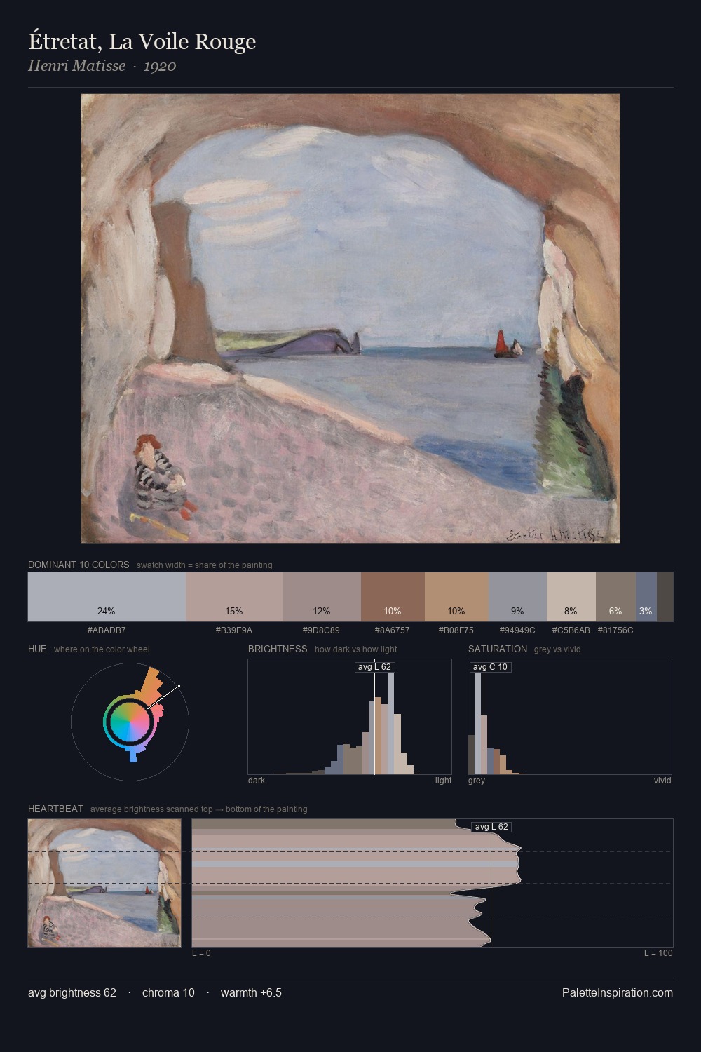 Étretat, La Voile Rouge palette card
