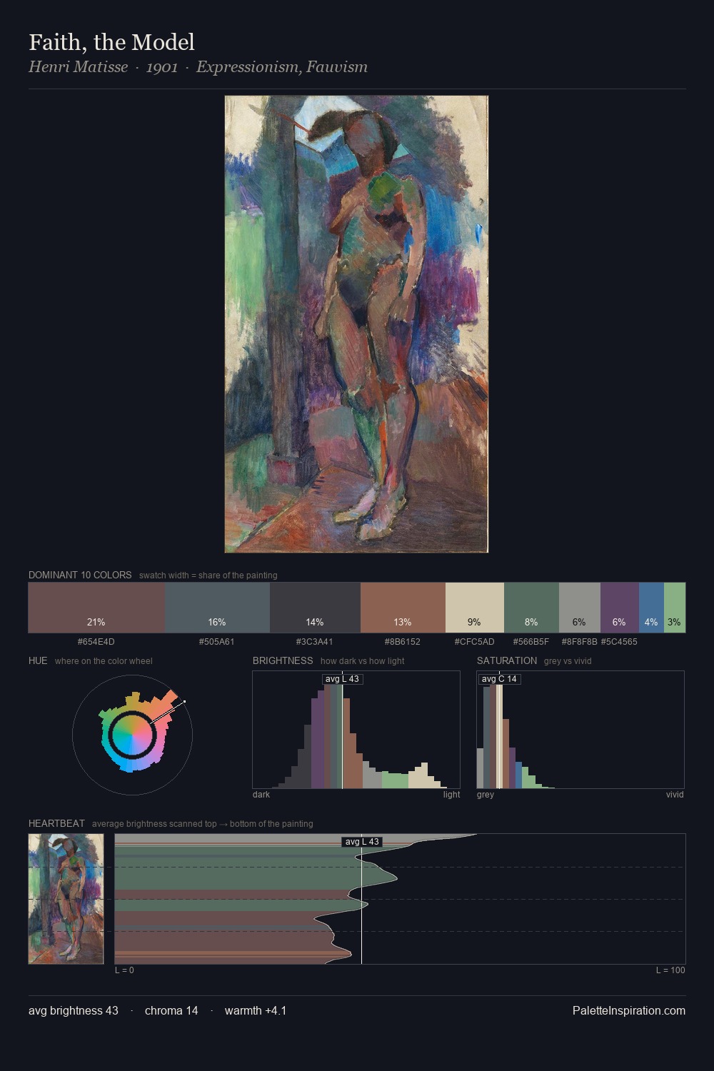 Faith, the Model palette card