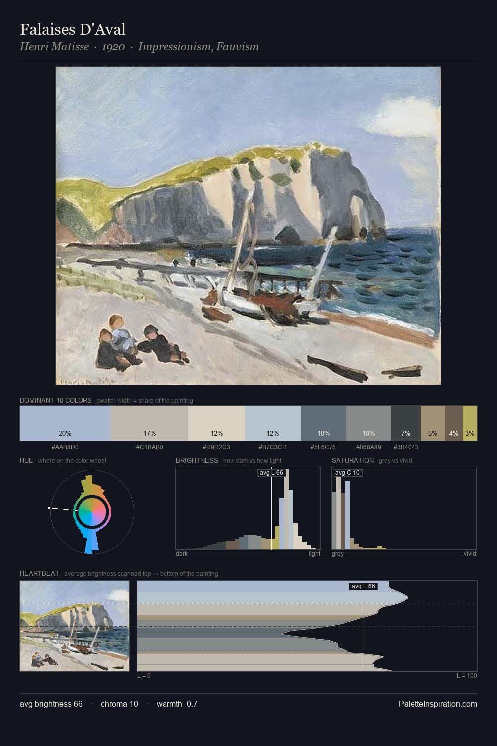 Falaises D'Aval palette card