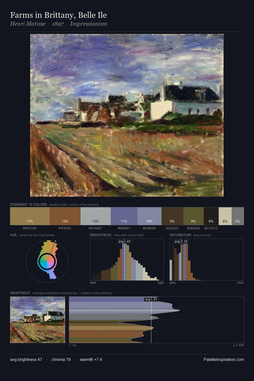 Farms in Brittany, Belle Ile palette card