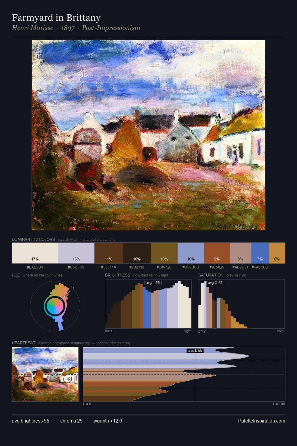 Farmyard in Brittany palette card