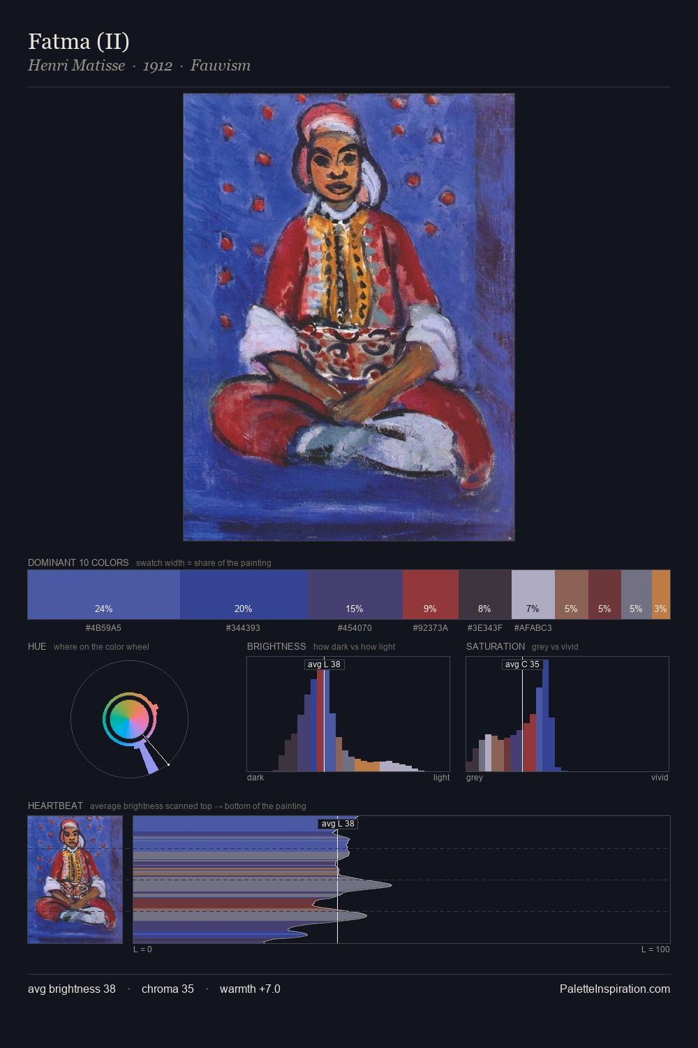 Fatma (II) palette card