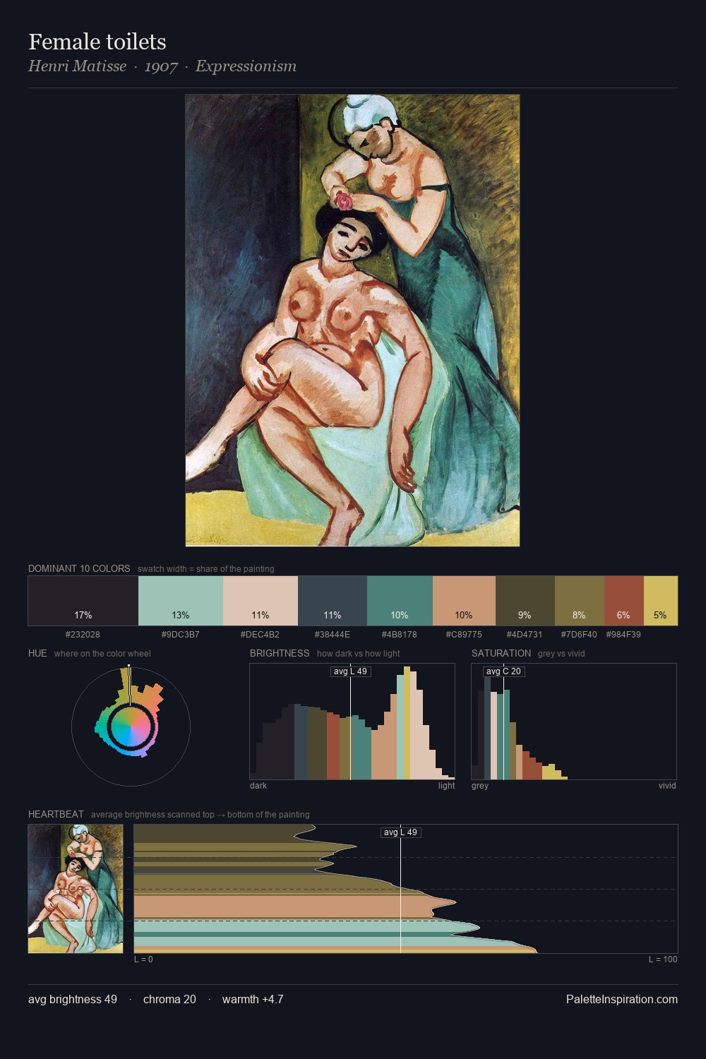 Female toilets palette card