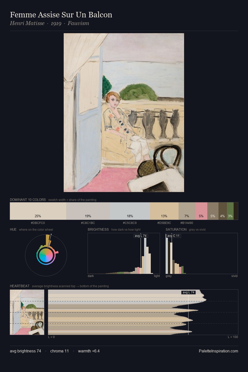 Femme Assise Sur Un Balcon palette card