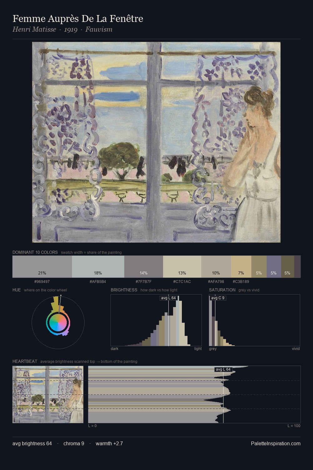 Femme Auprès De La Fenêtre palette card