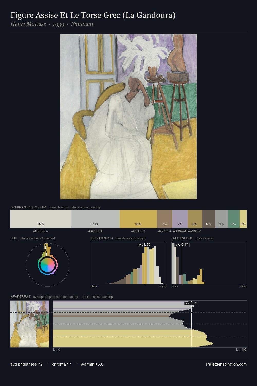Figure Assise Et Le Torse Grec (La Gandoura) palette card