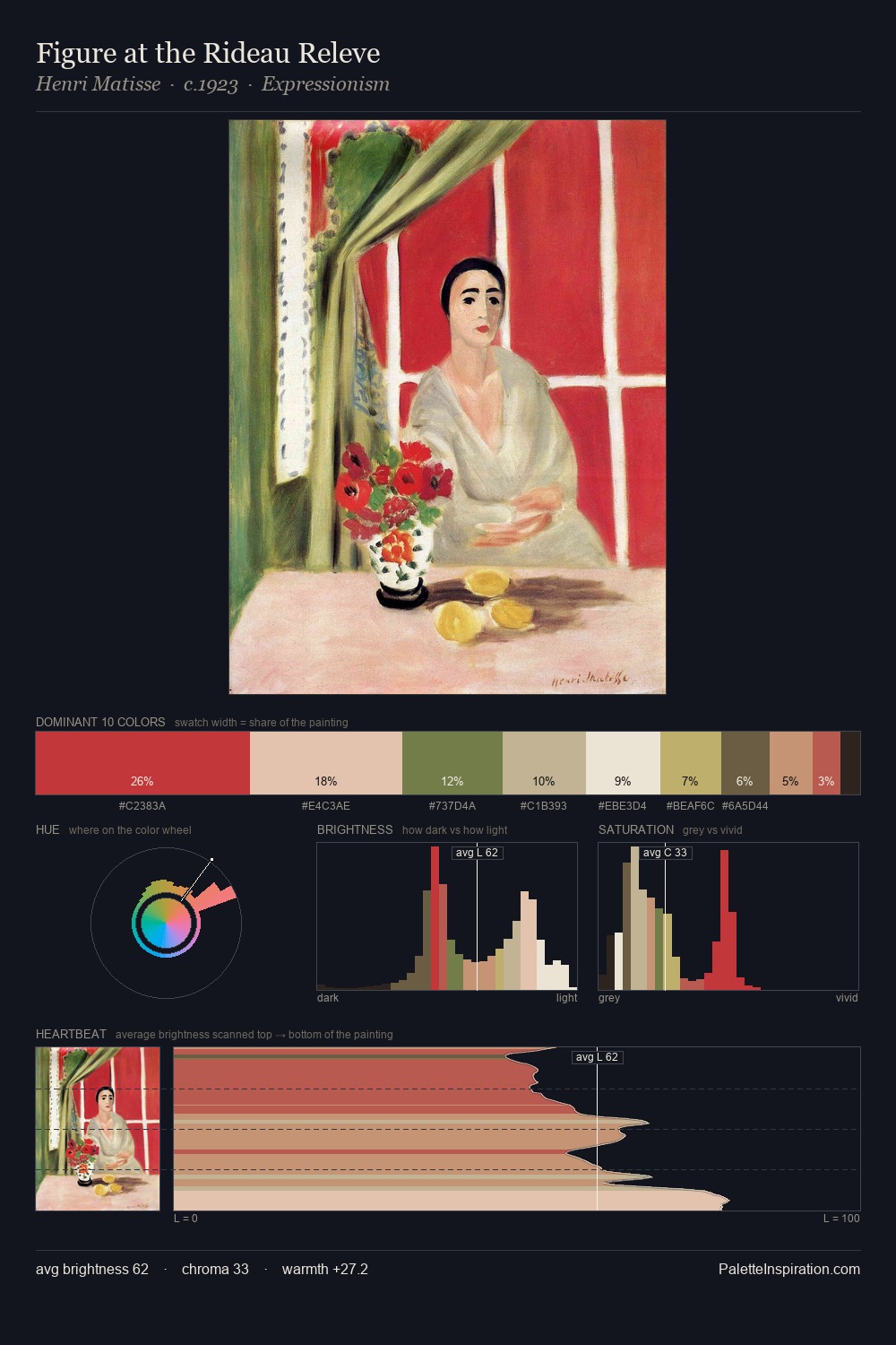 Figure at the Rideau Releve palette card