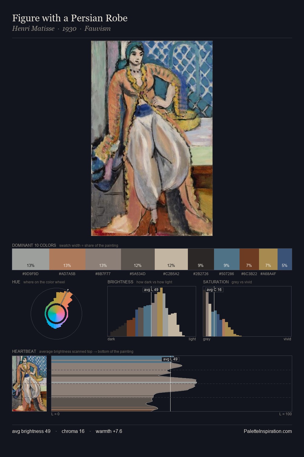Figure with a Persian Robe palette card