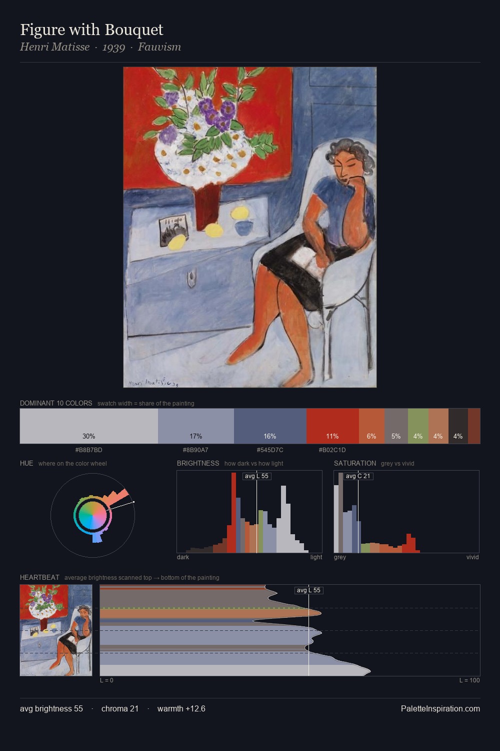 Figure with Bouquet palette card
