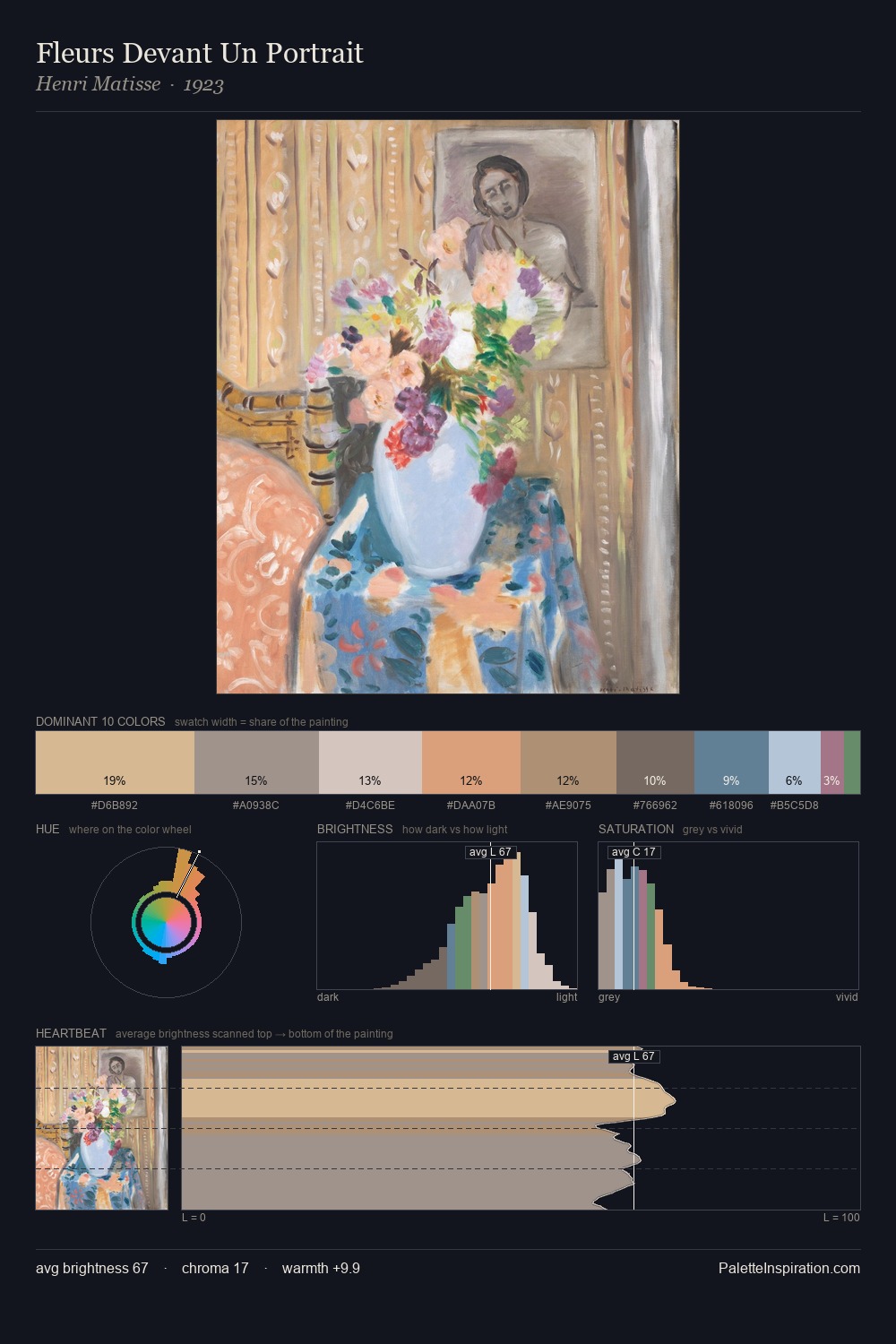 Fleurs Devant Un Portrait palette card