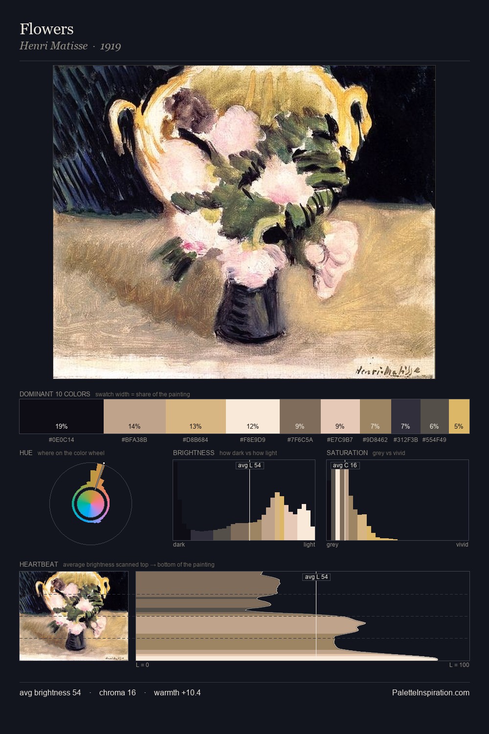 Flowers palette card