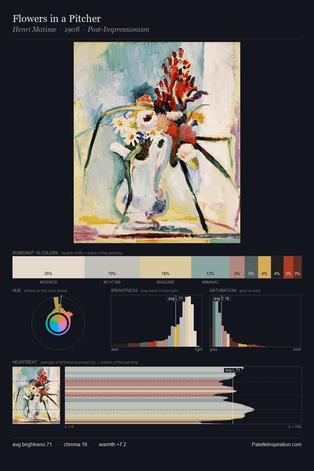 Flowers in a Pitcher palette card