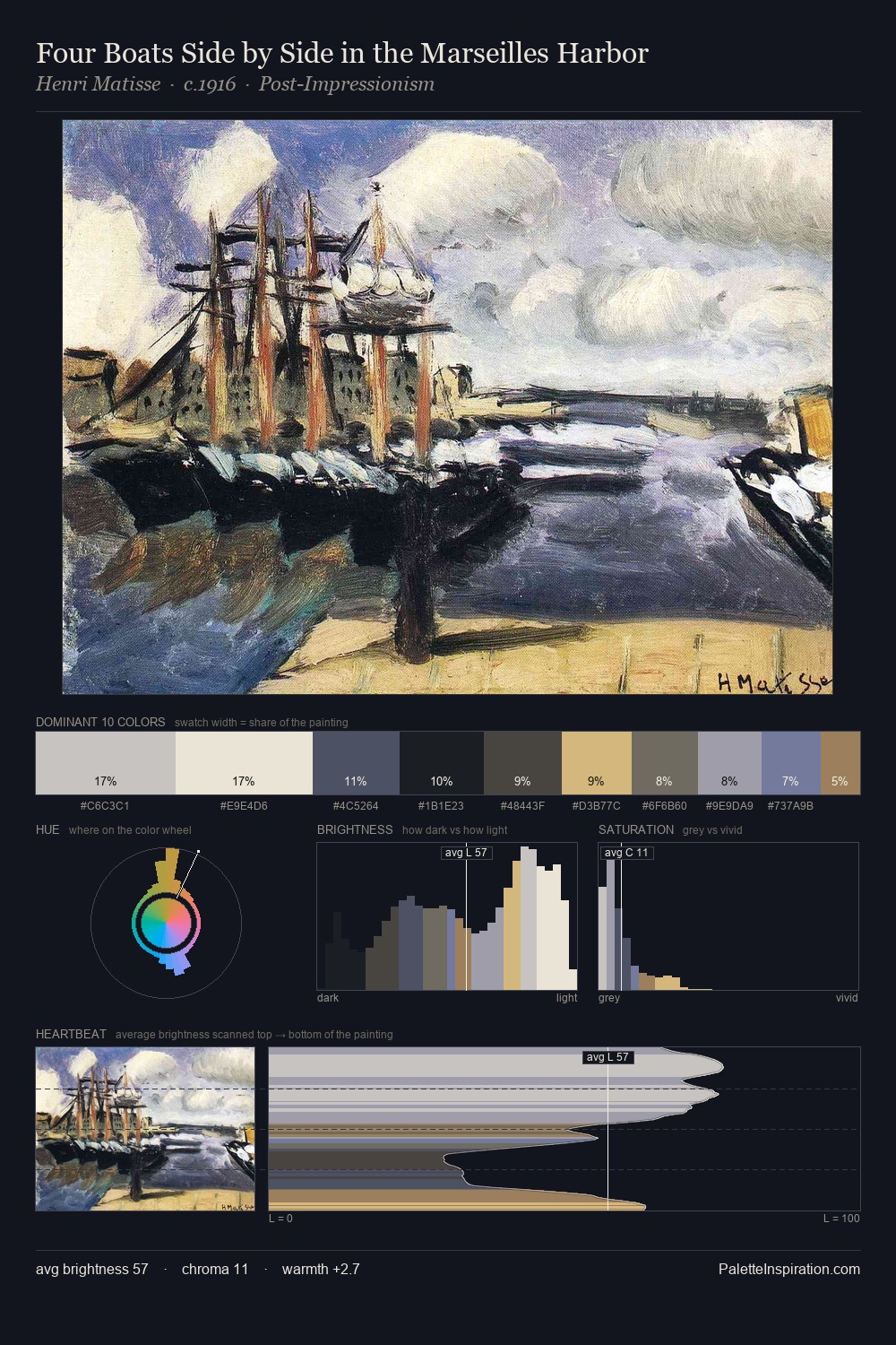 Four Boats Side by Side in the Marseilles Harbor palette card