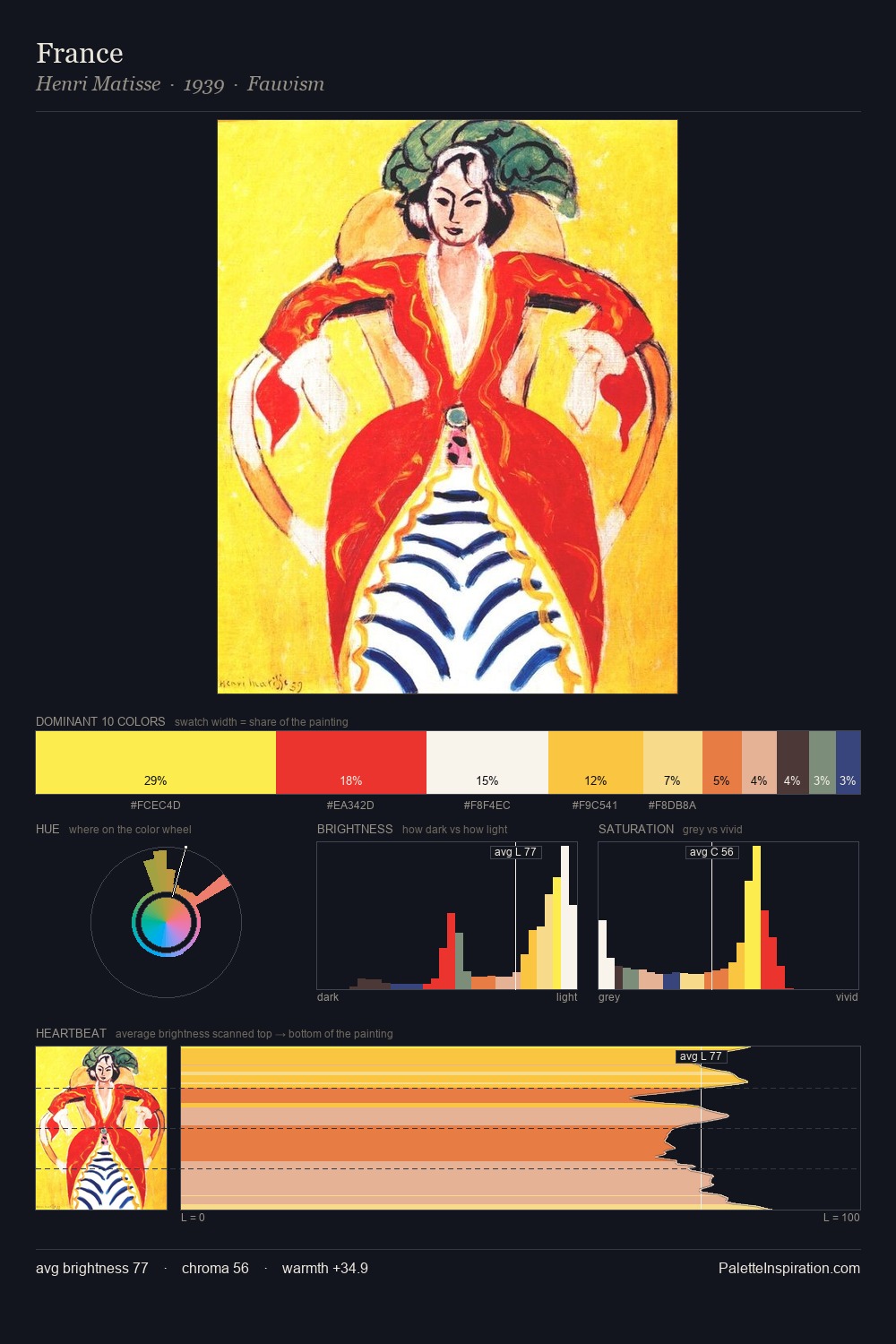 France palette card