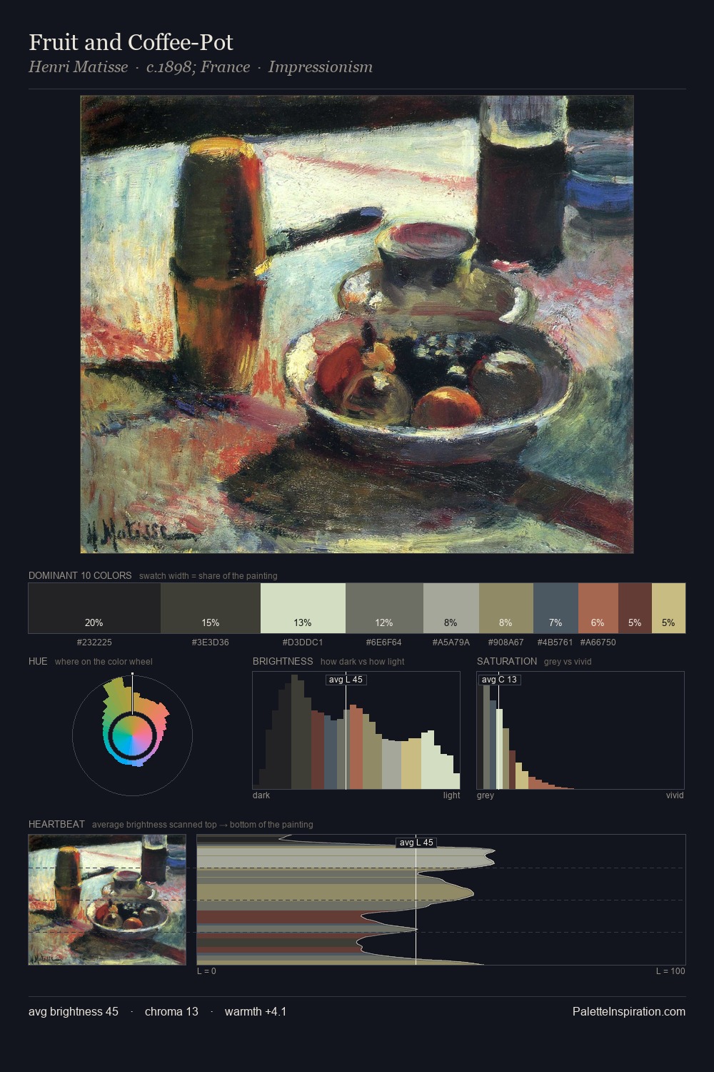 Fruit and Coffee-Pot palette card