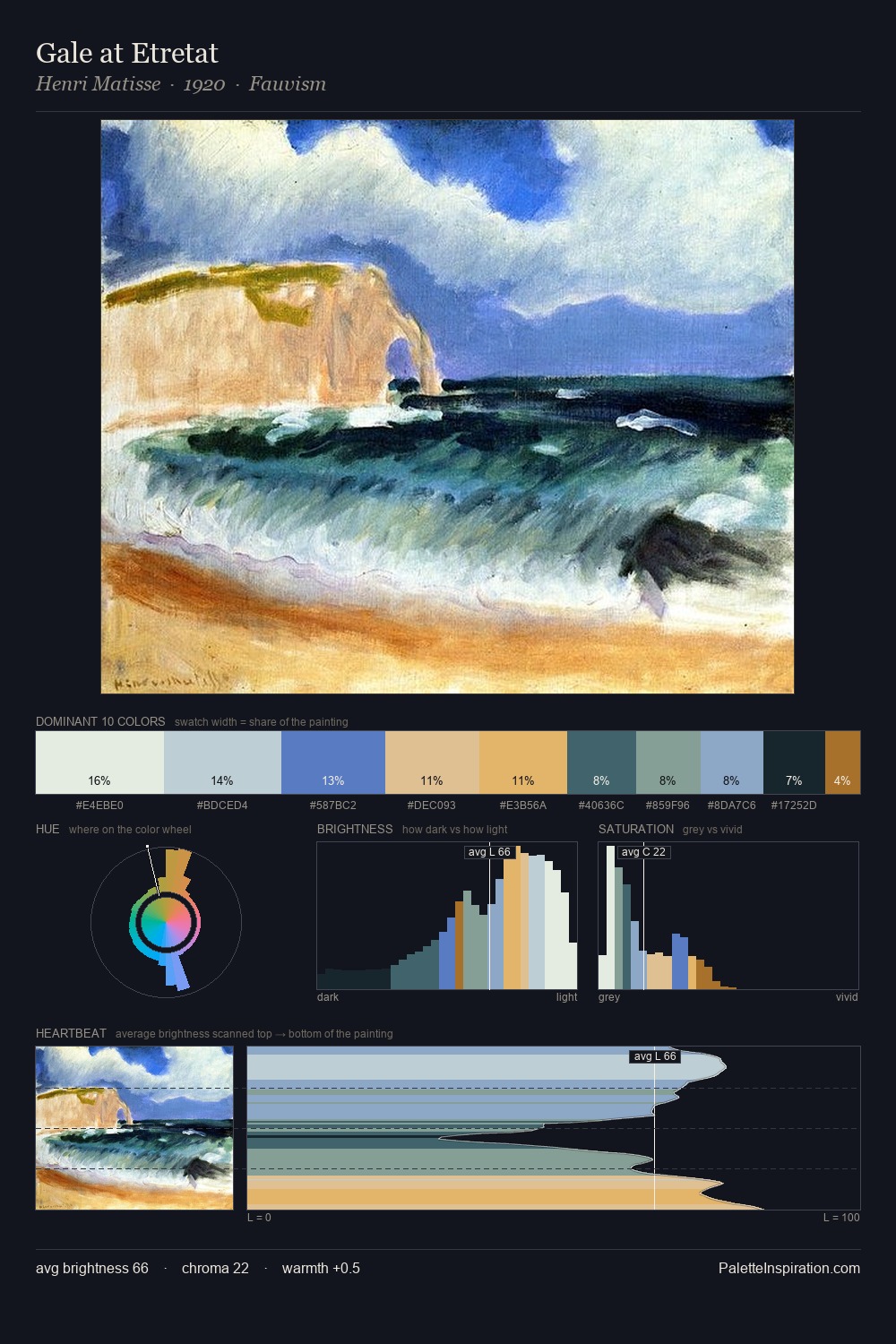 Gale at Etretat palette card