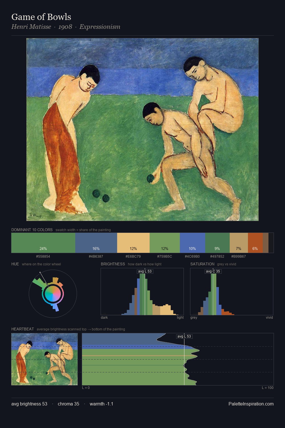 Game of Bowls palette card